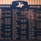 Soccer Years of Achievement Board