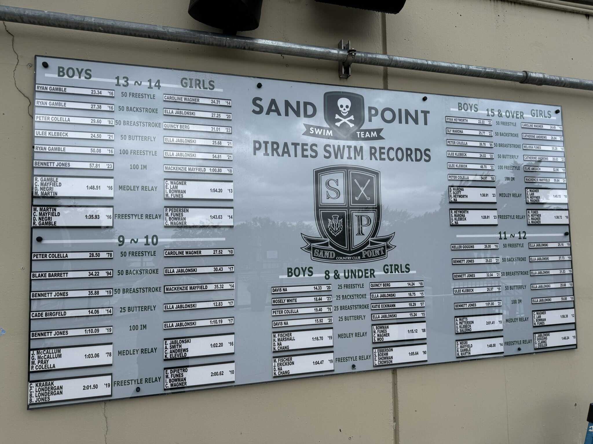 Athletic Record Boards #1 Best Record Boards in Texas Athletic Record Boards #1 Best Record Boards in Texas